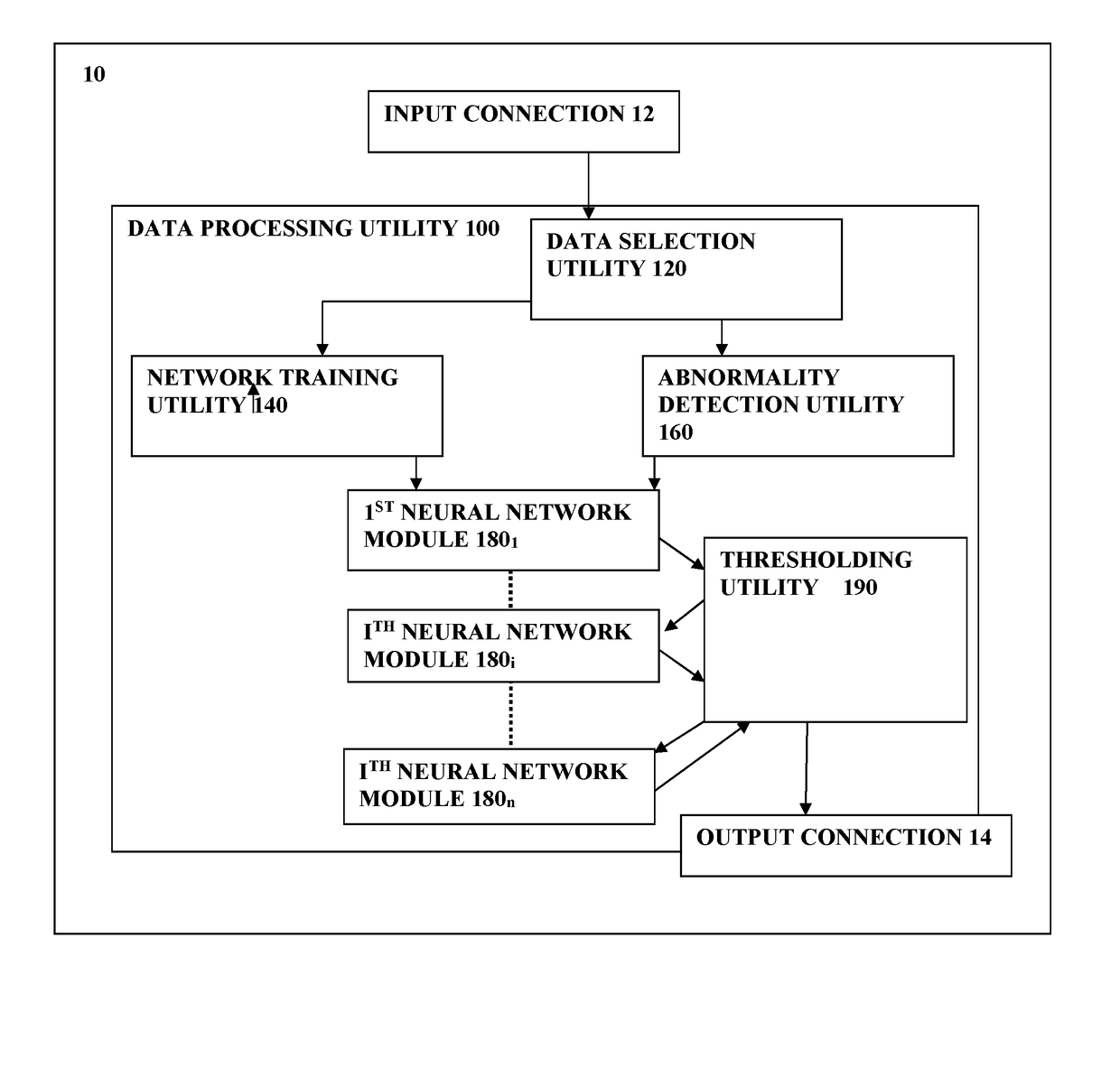 System and method for abnormality detection