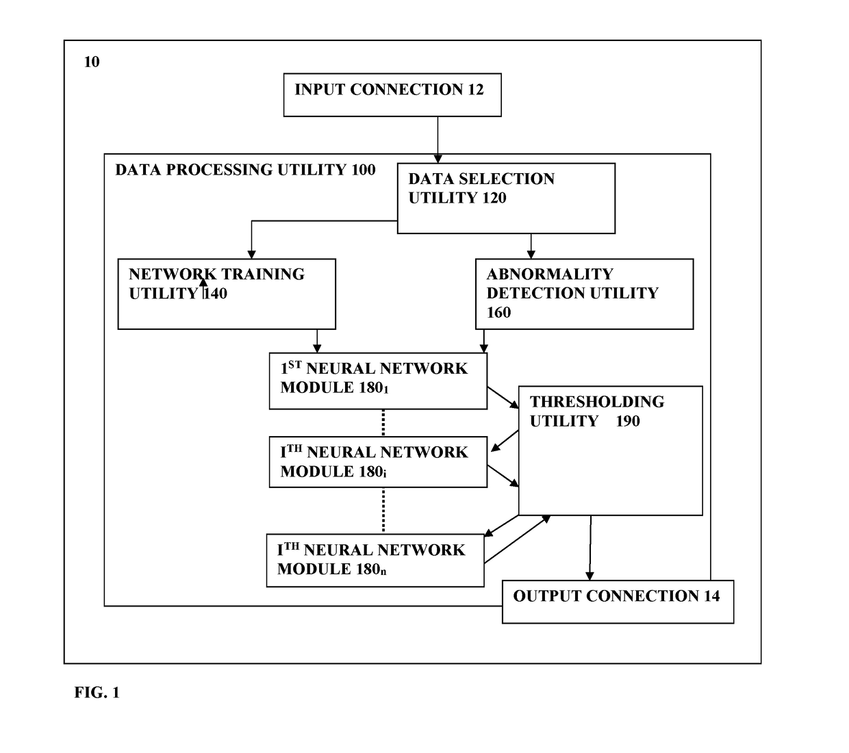 System and method for abnormality detection