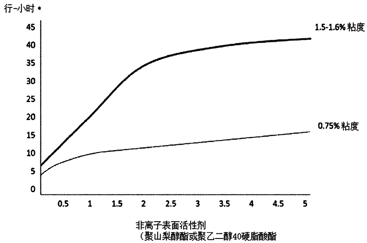 Compositions and methods for the treatment of presbyopia