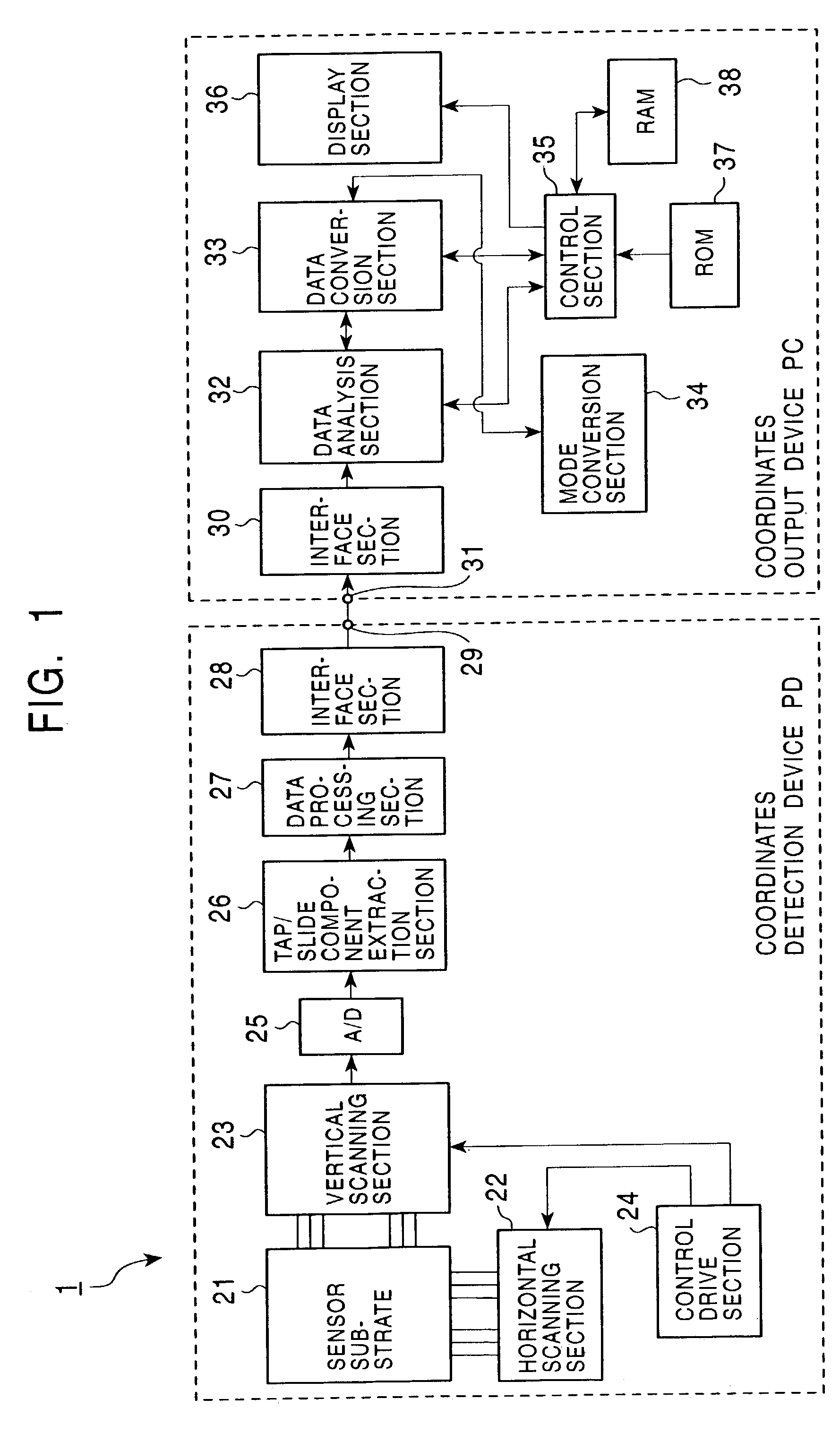 Coordinates input apparatus having divided coordinates input surface