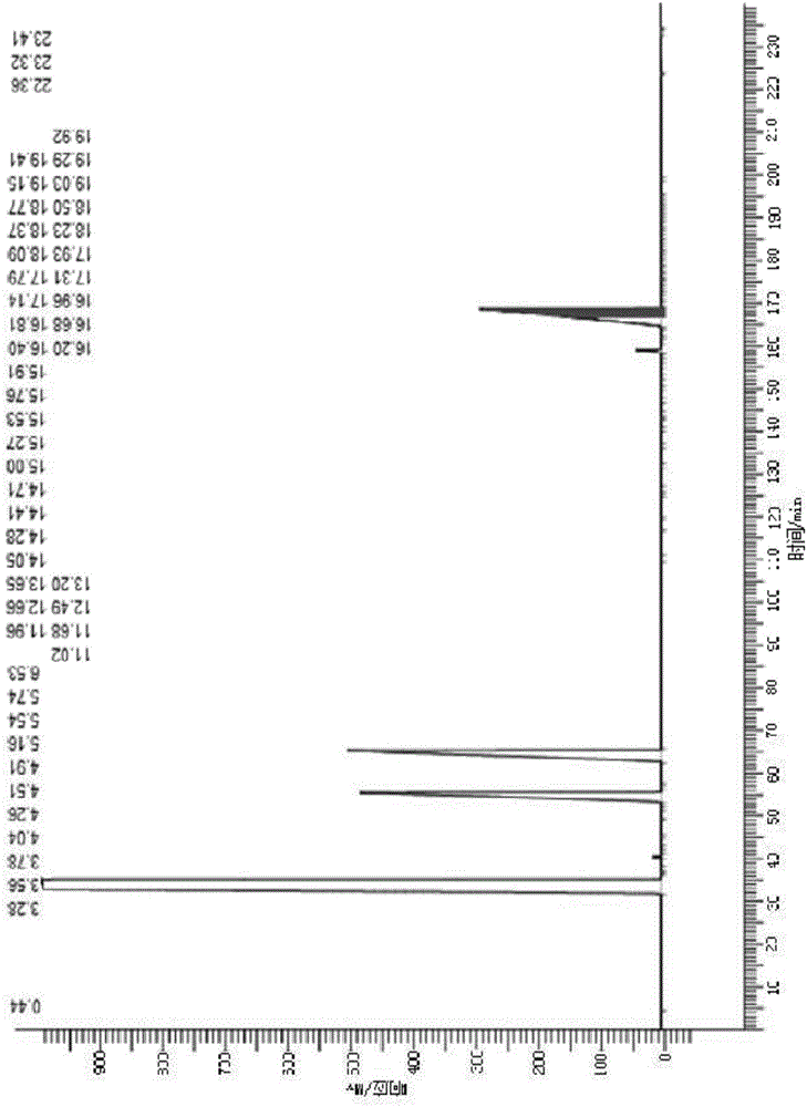 Method for carrying out chromatographic test pretreatment on lithium battery electrolyte