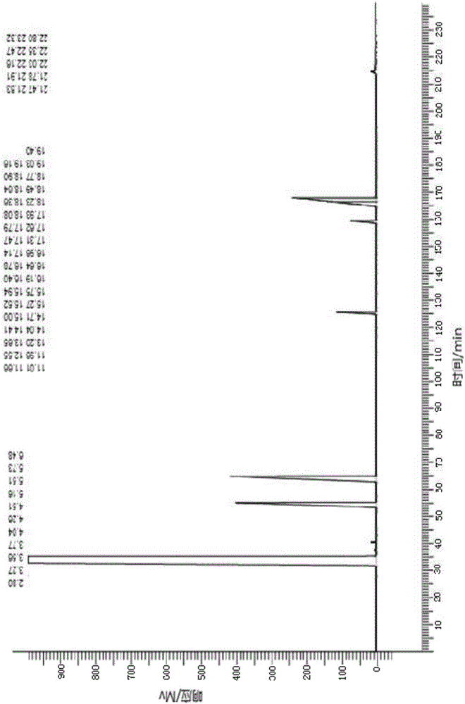 Method for carrying out chromatographic test pretreatment on lithium battery electrolyte