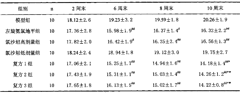 A kind of pharmaceutical composition for treating hypertension