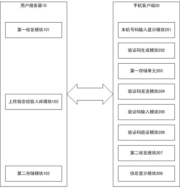 Improved mobile phone identity verification method and system