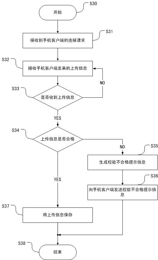 Improved mobile phone identity verification method and system