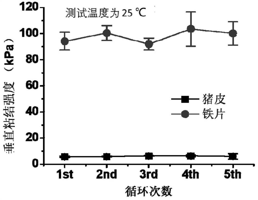 A kind of ice-resistant hydrogel bonding material and its preparation method and application