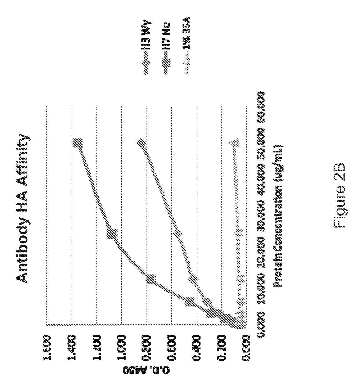 Agents for influenza neutralization