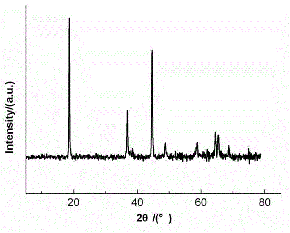 Method for preparing lithium-rich solid solution cathode material by virtue of metal reduction process