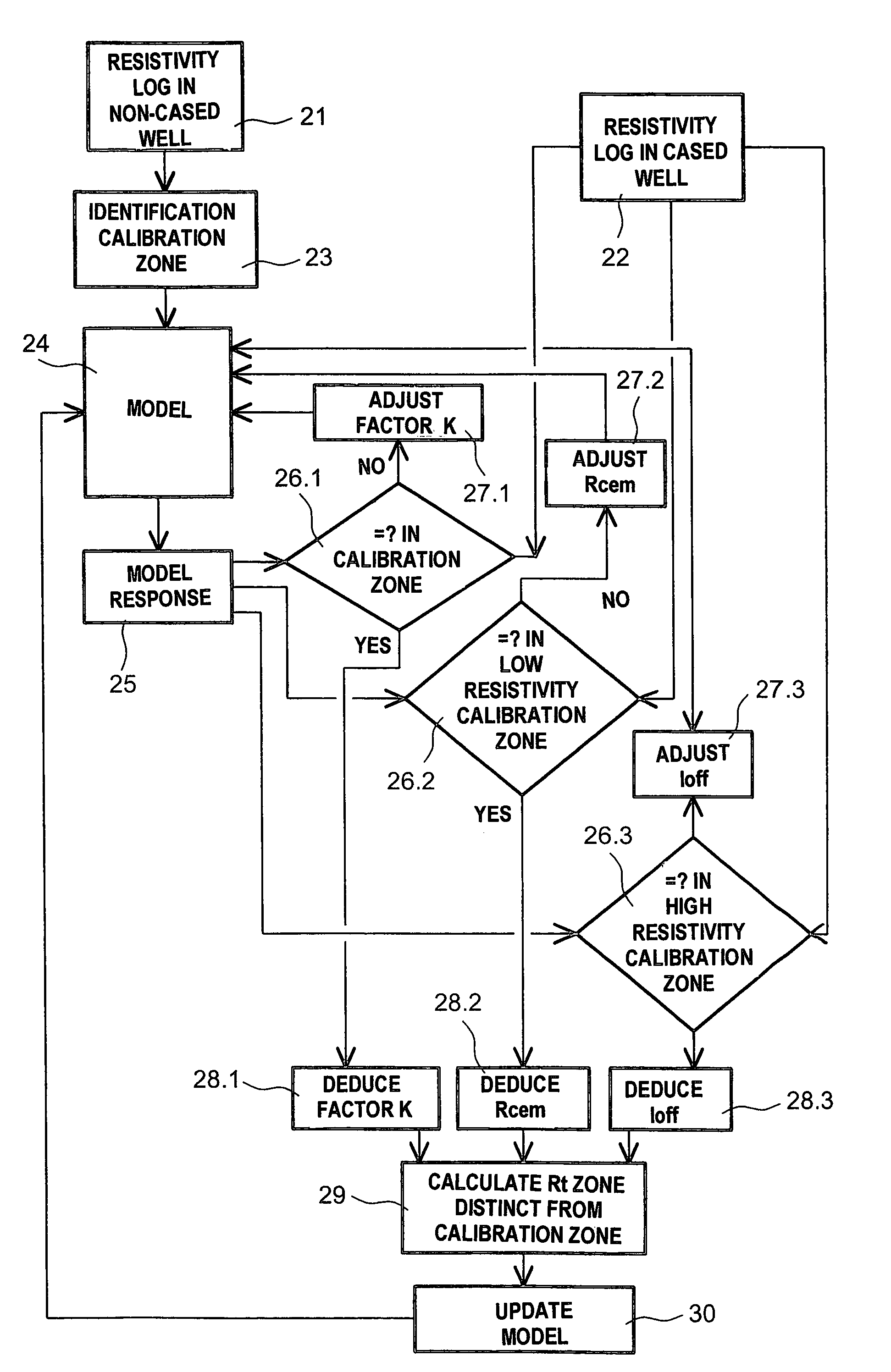 Method and device for determining the resistivity in a geological formation crossed by a cased well