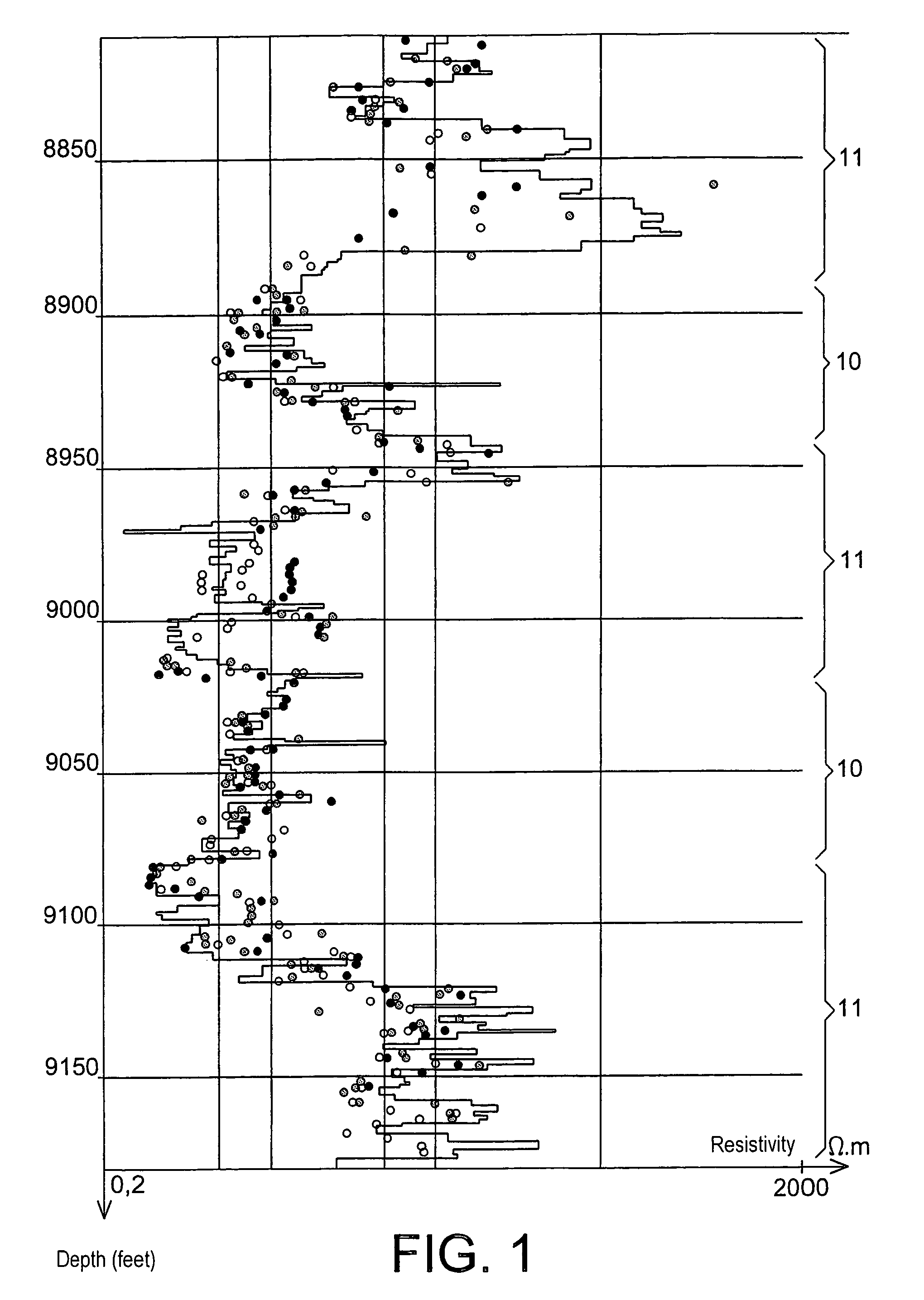 Method and device for determining the resistivity in a geological formation crossed by a cased well