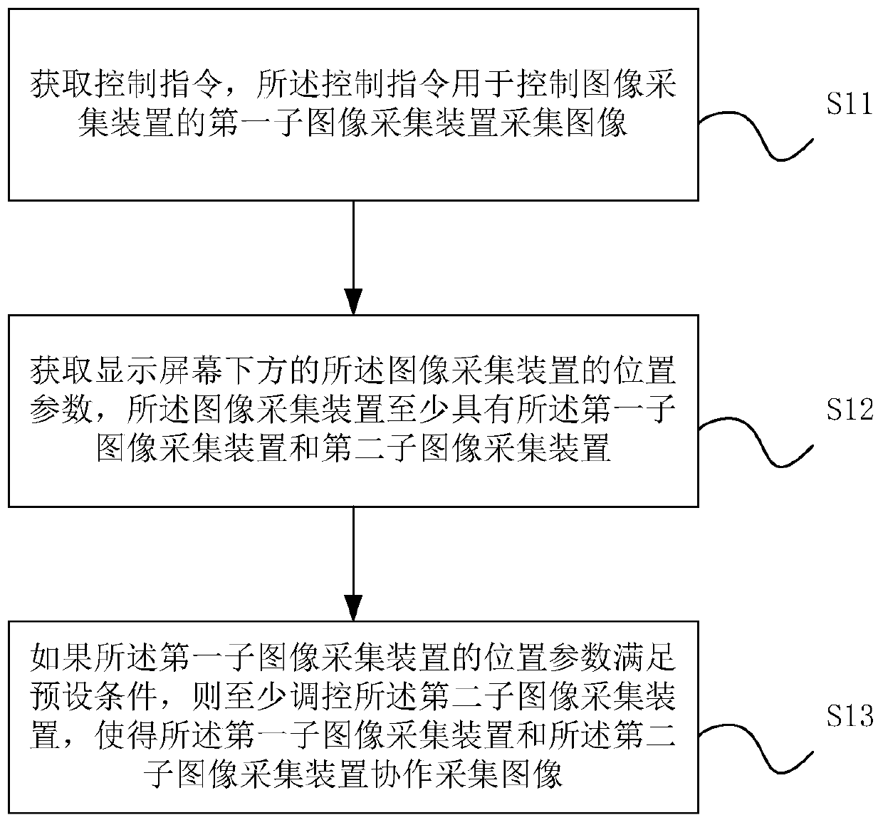 Method and electronic equipment