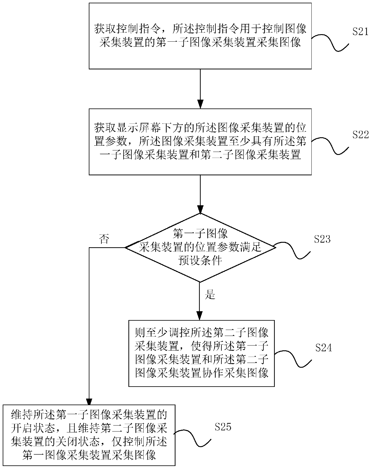 Method and electronic equipment