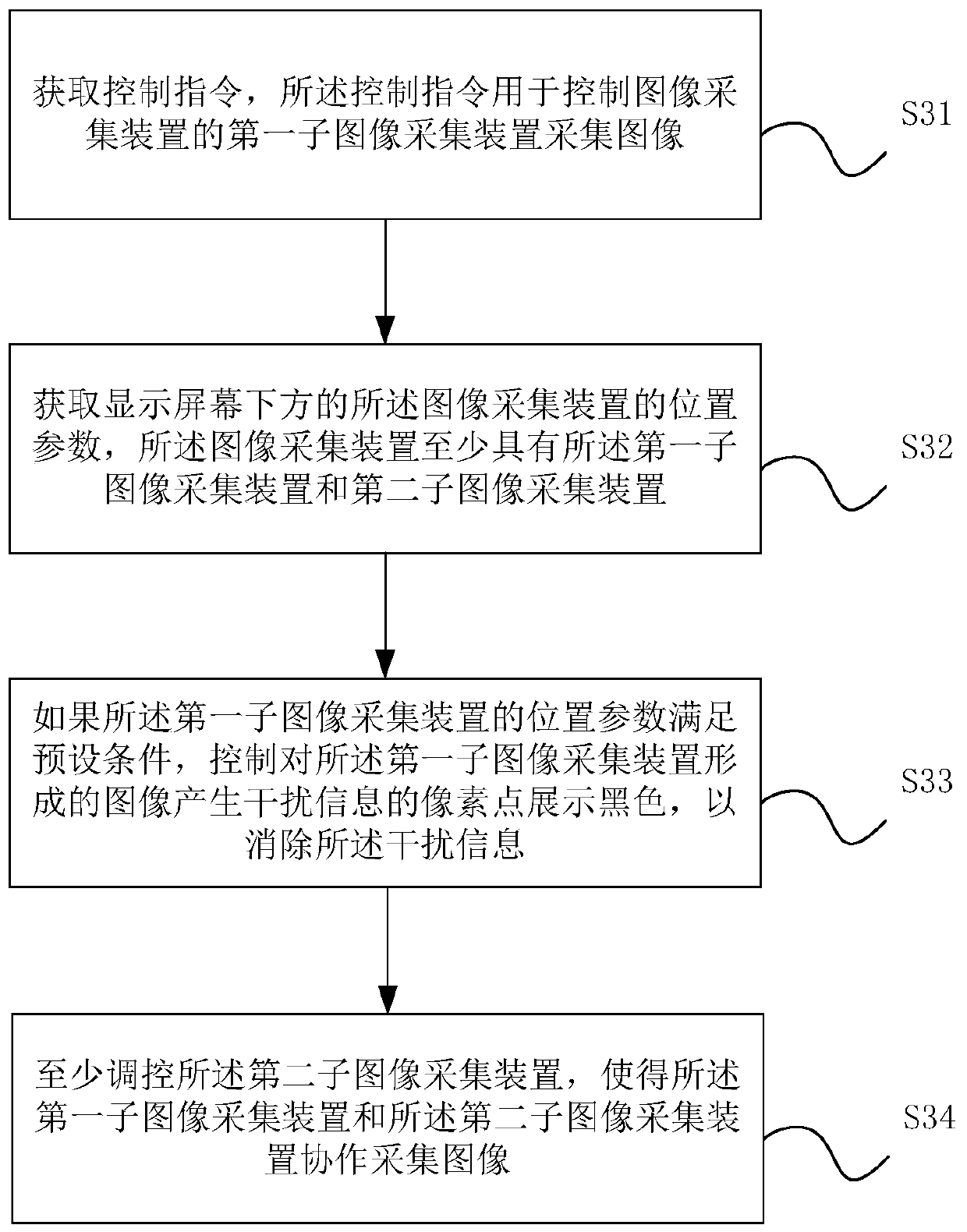 Method and electronic equipment