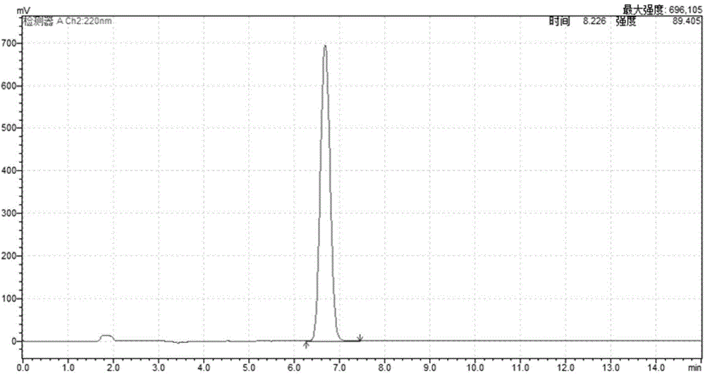 Method for measuring free ibuprofen in arginine ibuprofen by virtue of high-performance liquid chromatography