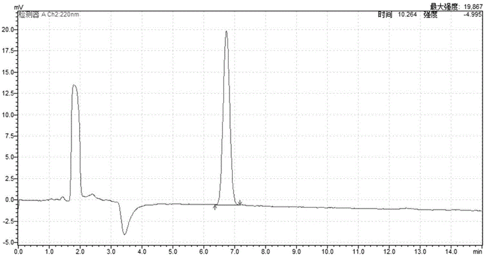 Method for measuring free ibuprofen in arginine ibuprofen by virtue of high-performance liquid chromatography