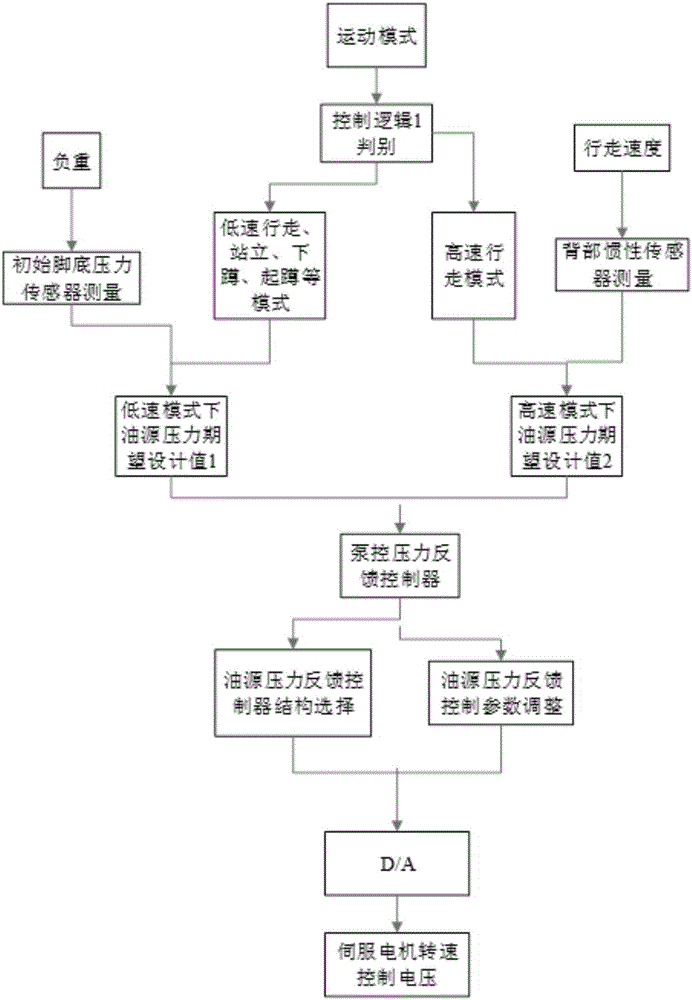 Control method used for assistance exoskeleton system