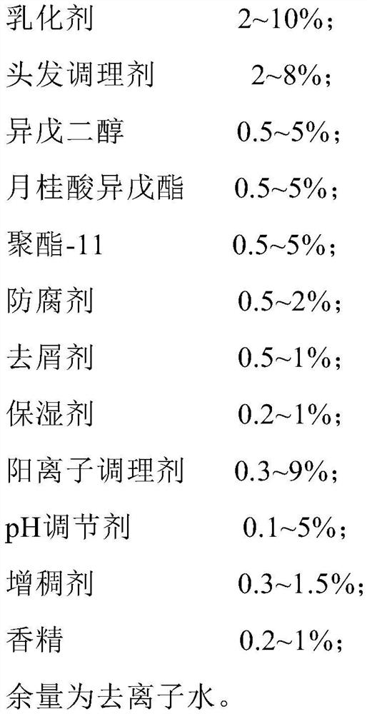 Composition for improving gloss and smoothness of hair and preparation method thereof