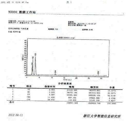 A method for producing gas by grinding and extruding straw and shaving coal columnar particles instead of lump coal