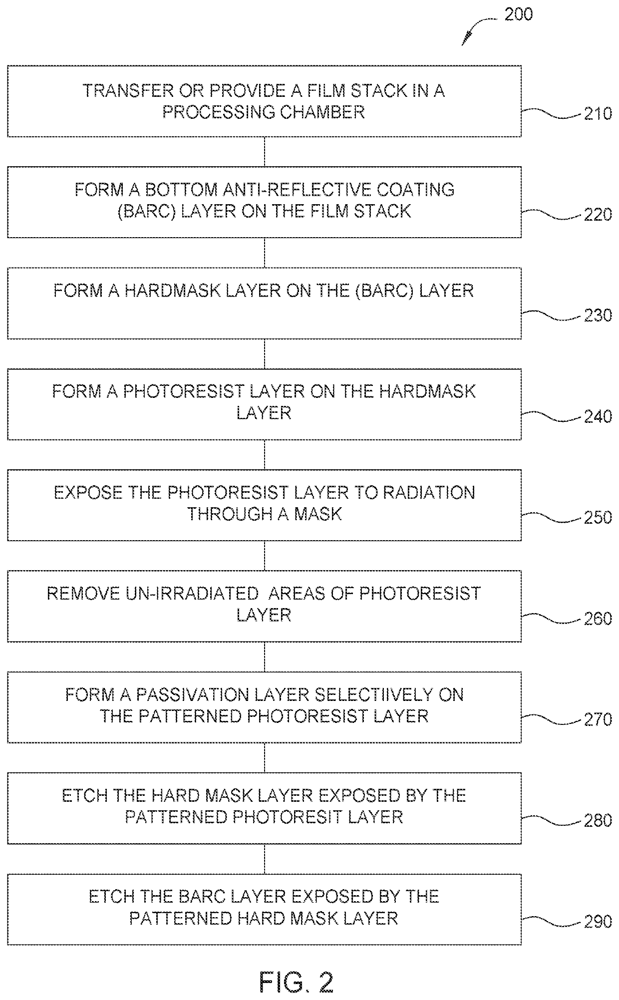 Selective deposition of carbon on photoresist layer for lithography applications