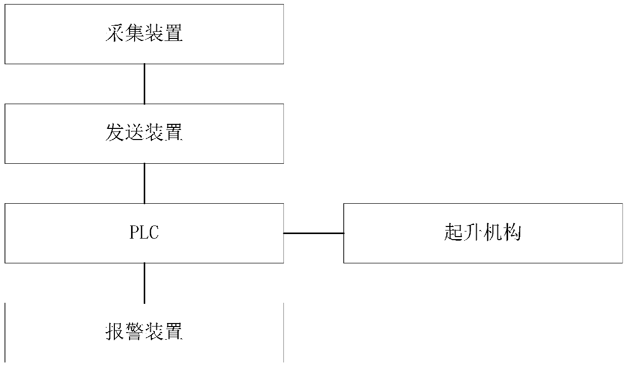 System and method for safety monitoring control of crane brake