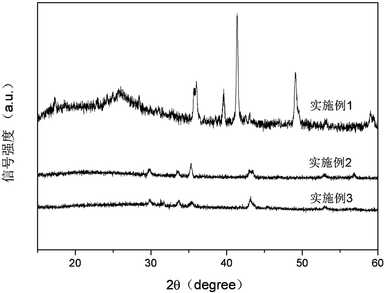 Biochar-chitosan composite as well as preparation method and application thereof