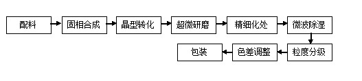 Metal-oxide mixed-phase titanium-chromium brown pigment and preparation process thereof