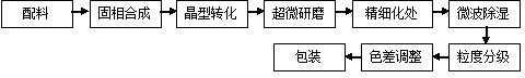 Metal-oxide mixed-phase titanium-chromium brown pigment and preparation process thereof