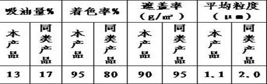 Metal-oxide mixed-phase titanium-chromium brown pigment and preparation process thereof