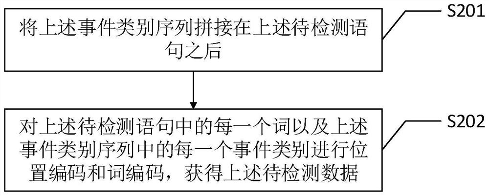 Event detection method and system, intelligent terminal and computer readable storage medium