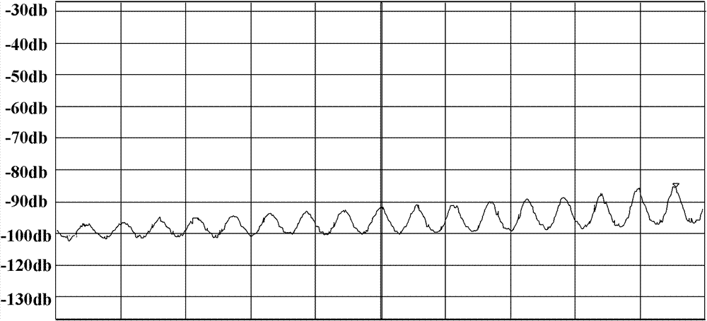 Judging method and device of intermodulation interference