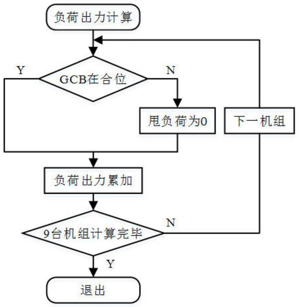 A dam flood control emergency treatment method