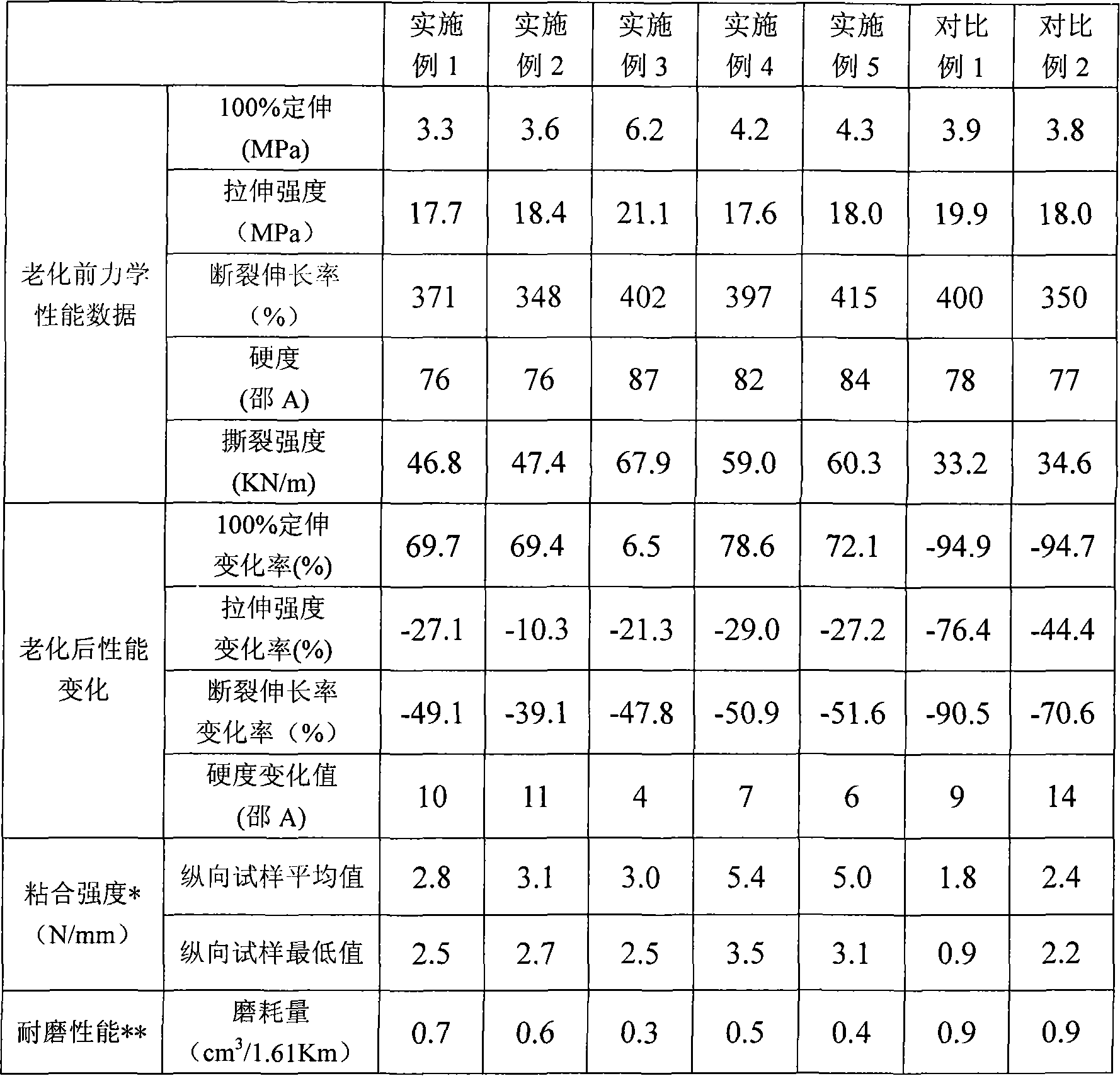 High heat-resistant rubber composite material for conveyor belt covering