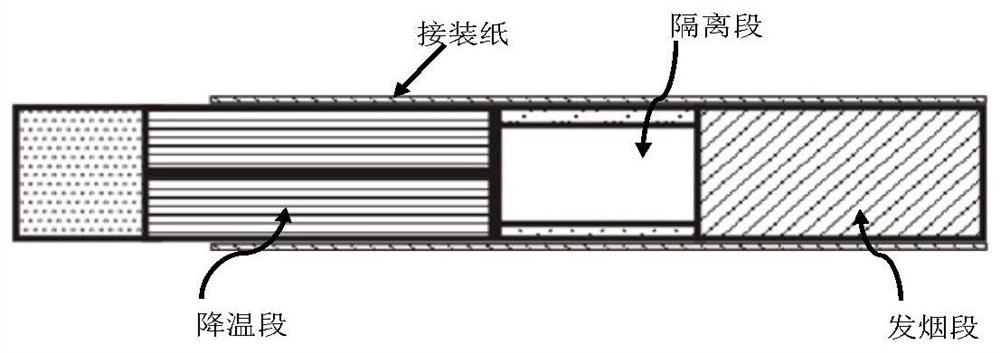 Herbal style tobacco composition, smoking segment and heat-not-burn cigarette stick