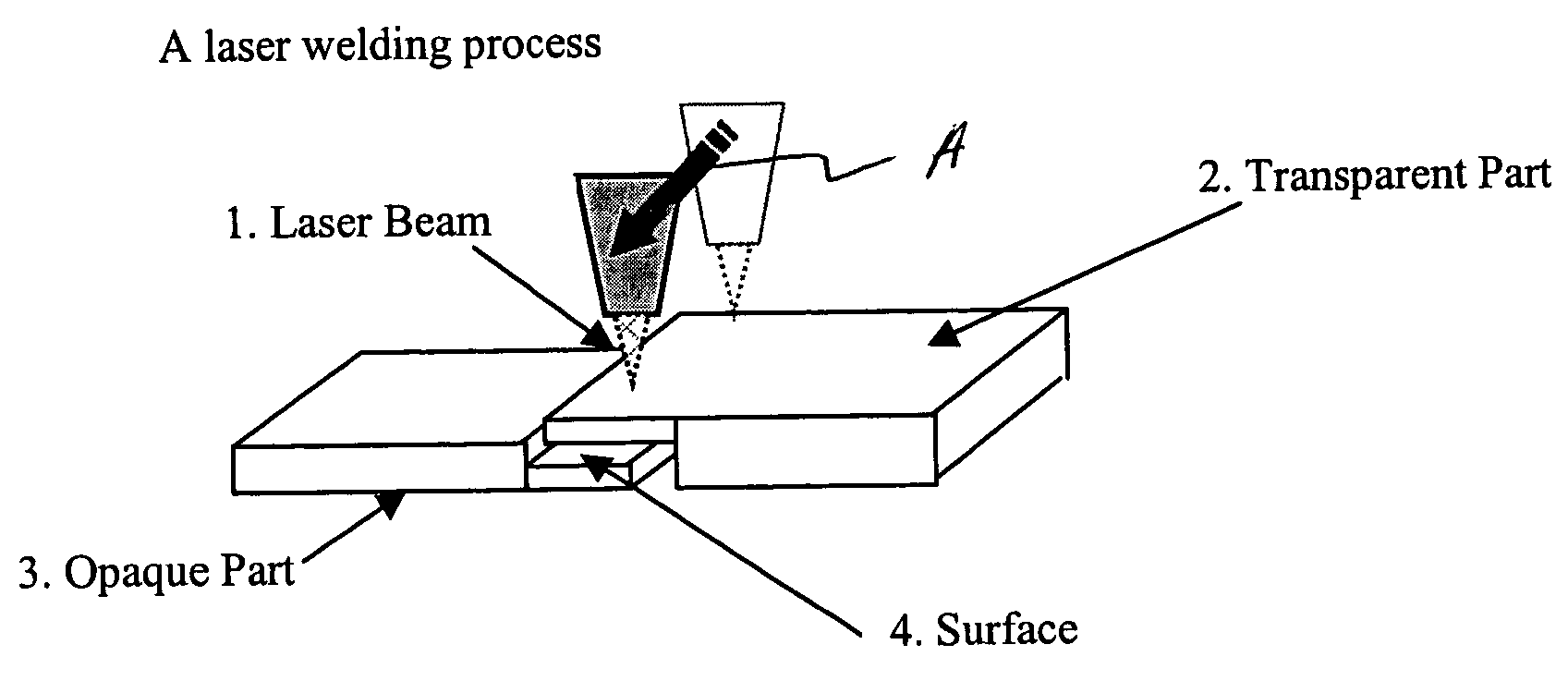 Process for laser welding together articles of polyester resin compositions and related products