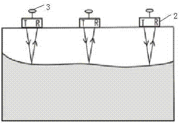 Ground penetrating radar and differential GPS time synchronization method and system