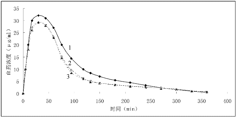 Cefoxitin sodium crystal compound and cefoxitin sodium composition powder injection