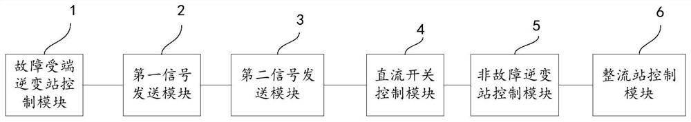 UHV hybrid direct current system receiving end VSC fault exit method, equipment and medium