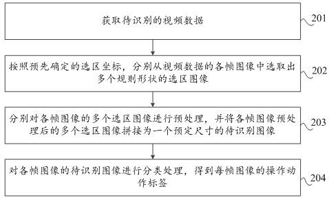 Operation action recognition method, device and storage medium