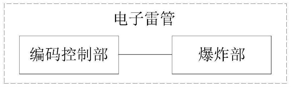 A digital electronic detonator detonation control system and method for perforation