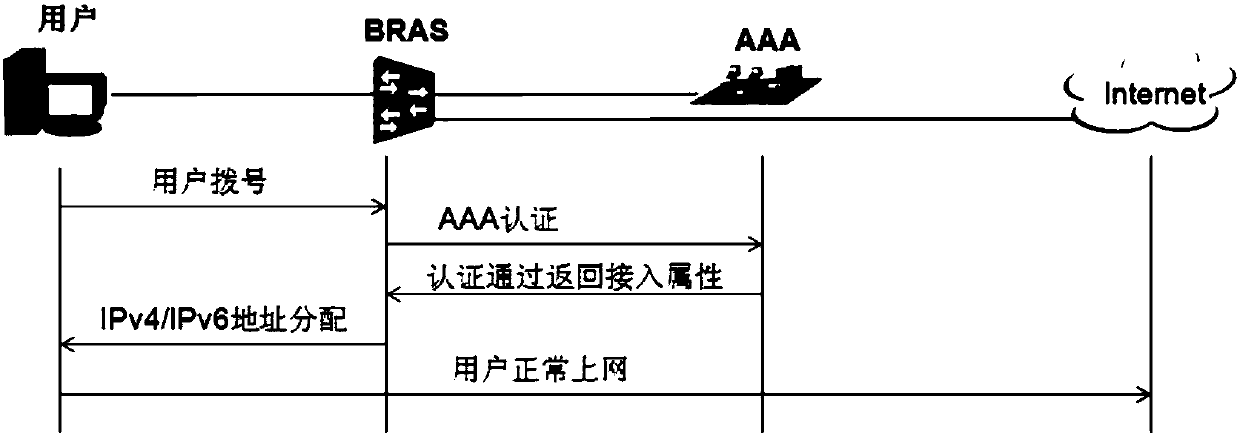 Establishment method and system for virtual extensible local area network tunnel and related device