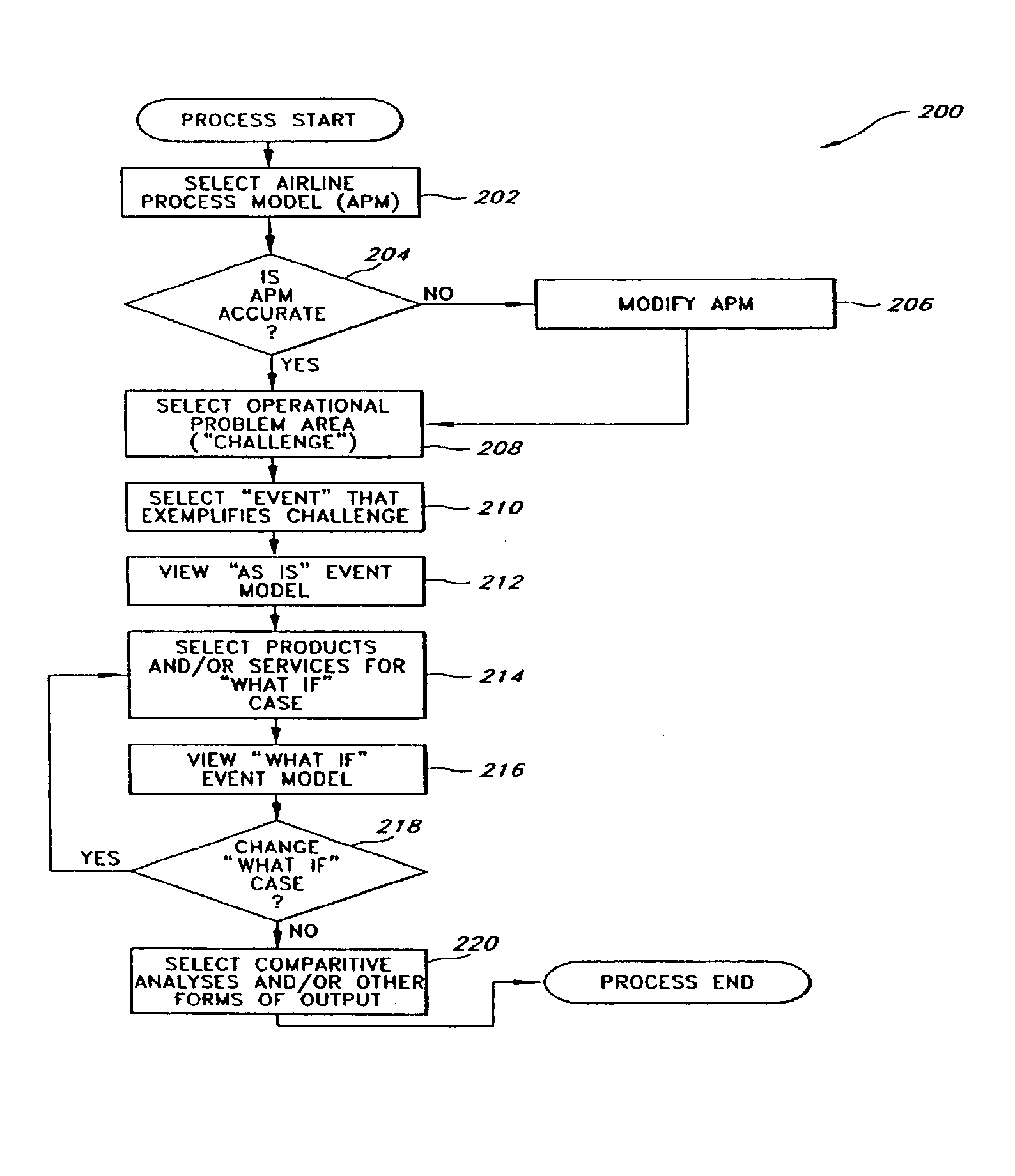 Visualization of airline flight schedules