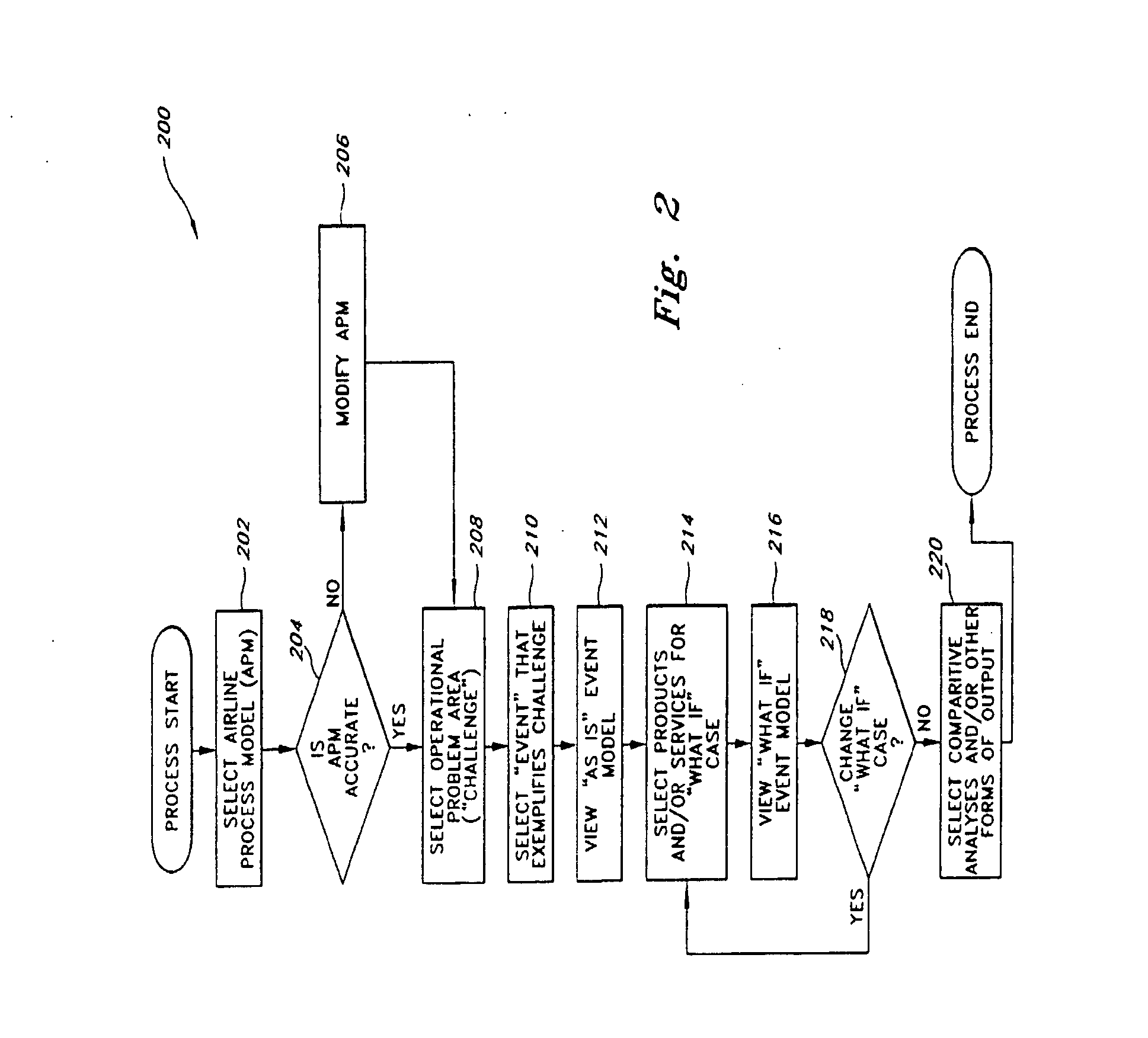 Visualization of airline flight schedules