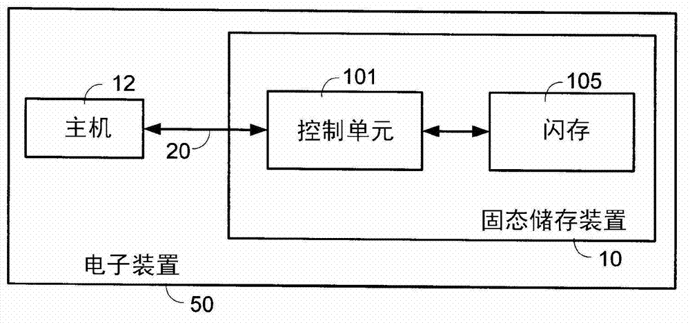 Solid state storage device and data storage method thereof