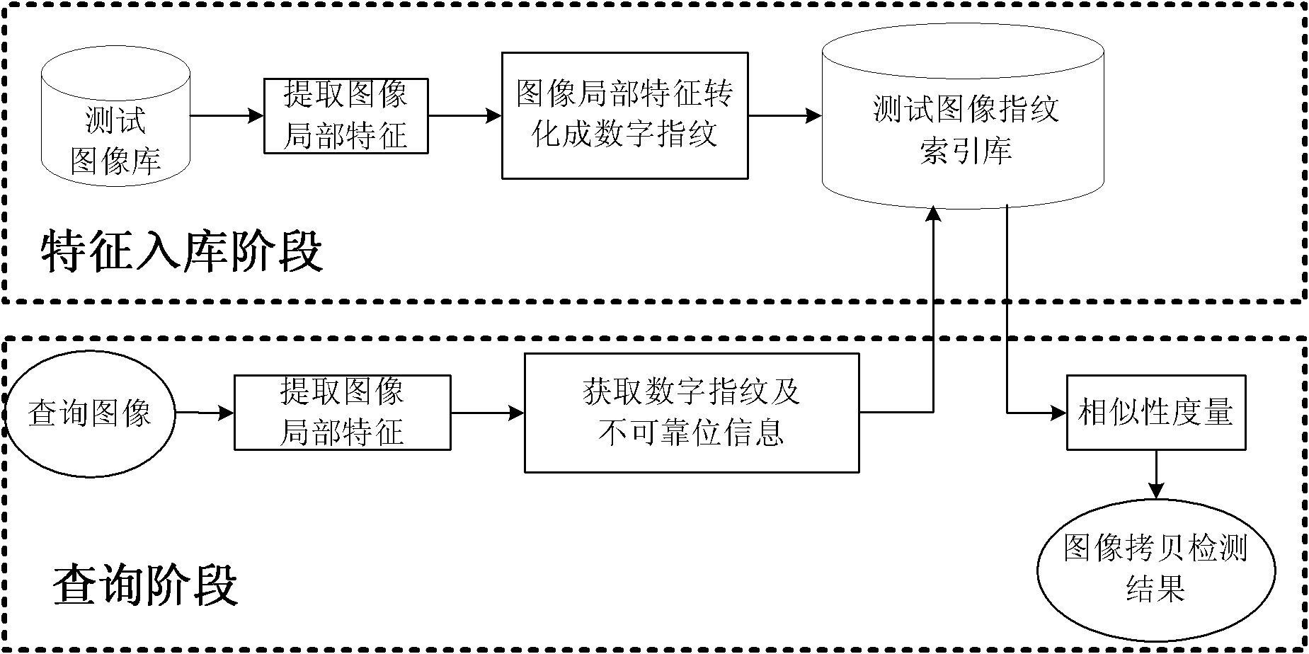 Image copying detection method based on local digital fingerprint