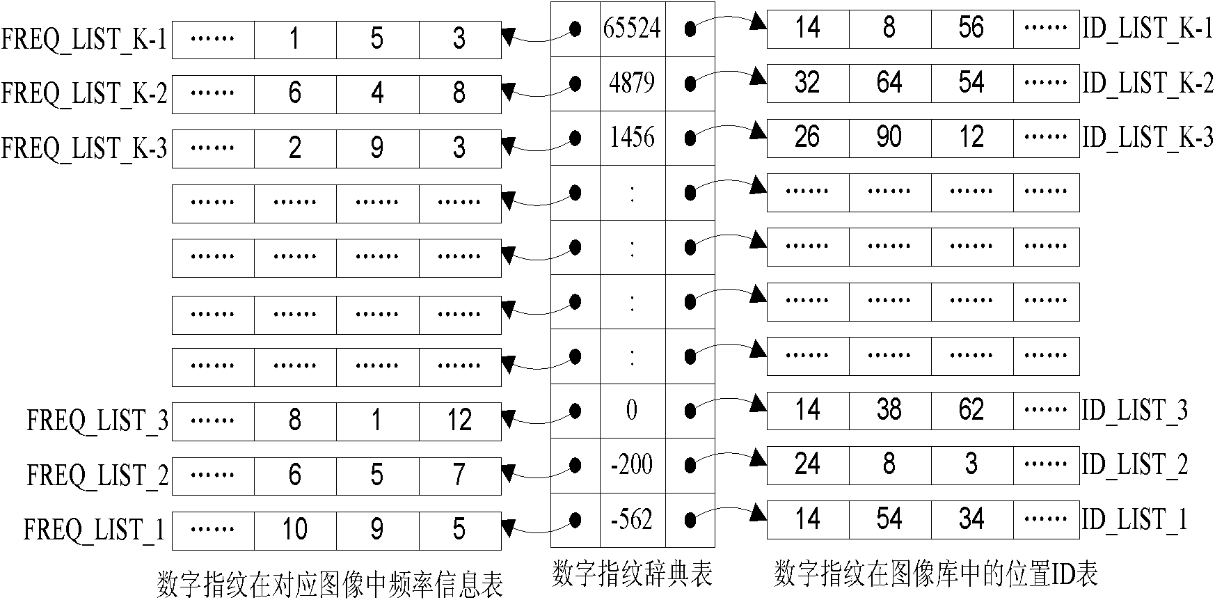 Image copying detection method based on local digital fingerprint