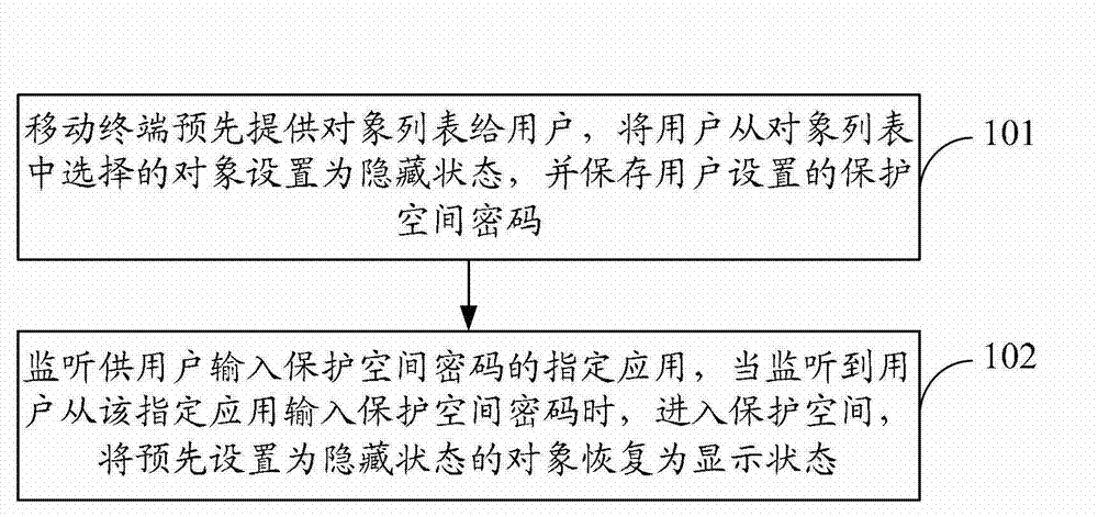 Method for improving security of mobile terminal and mobile terminal