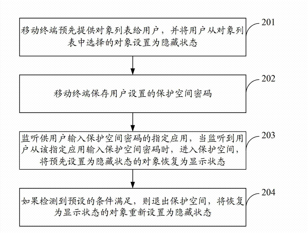 Method for improving security of mobile terminal and mobile terminal