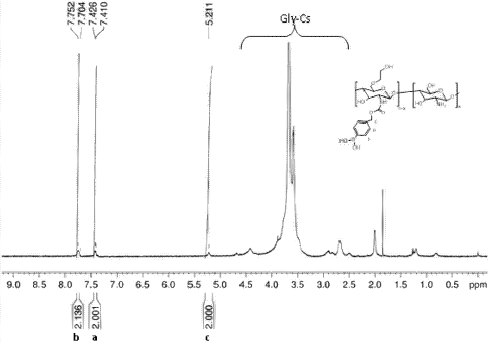 Active oxygen-responsive polymer support and preparation method thereof