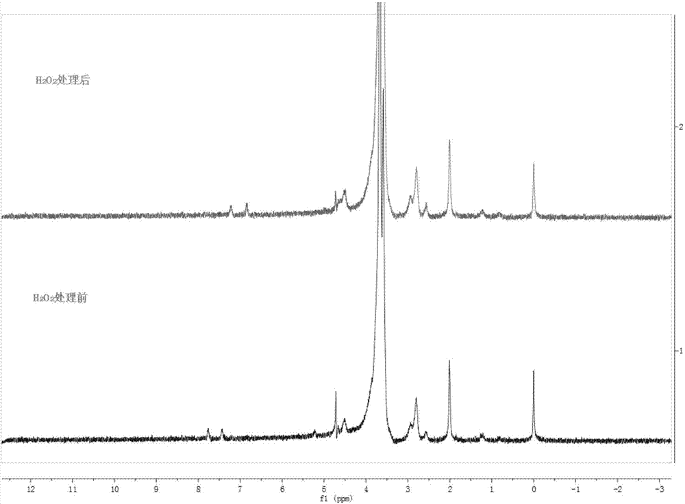 Active oxygen-responsive polymer support and preparation method thereof