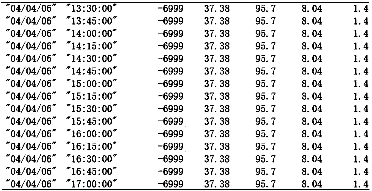 Data quality control method of buoy automatic monitoring system